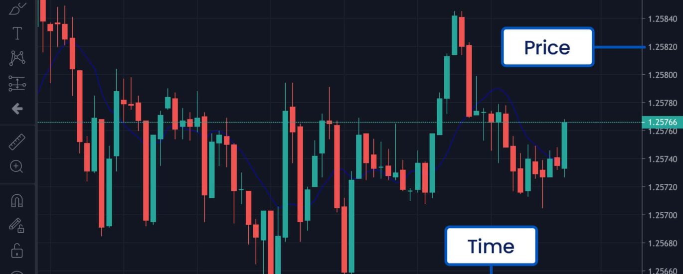 Trading Realistic Expectations