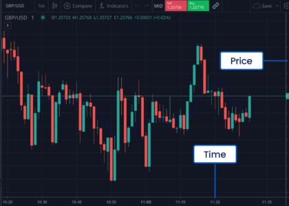 Trading Realistic Expectations