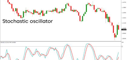 trading indicators and stochastic-oscillator-indicator